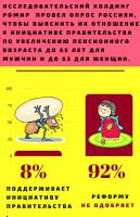 Работай дольше, плати налогов больше Так решило правительство