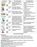 Сбор макулатуры в помощь детям