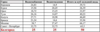 Снова рост тарифов… И это социальное государство?