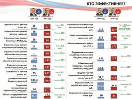 В защиту Сергея Левченко